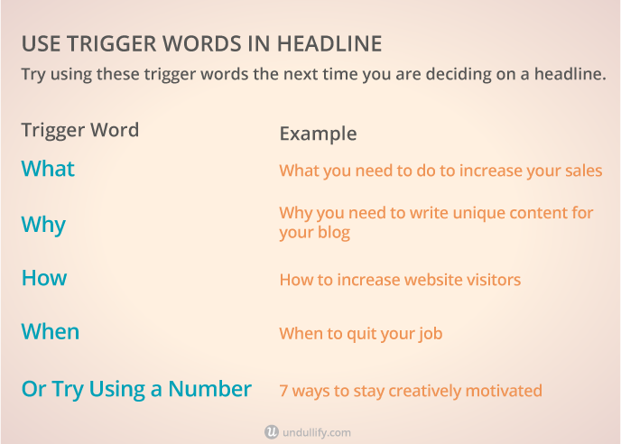 Try using these trigger words the next time you are deciding on a headline