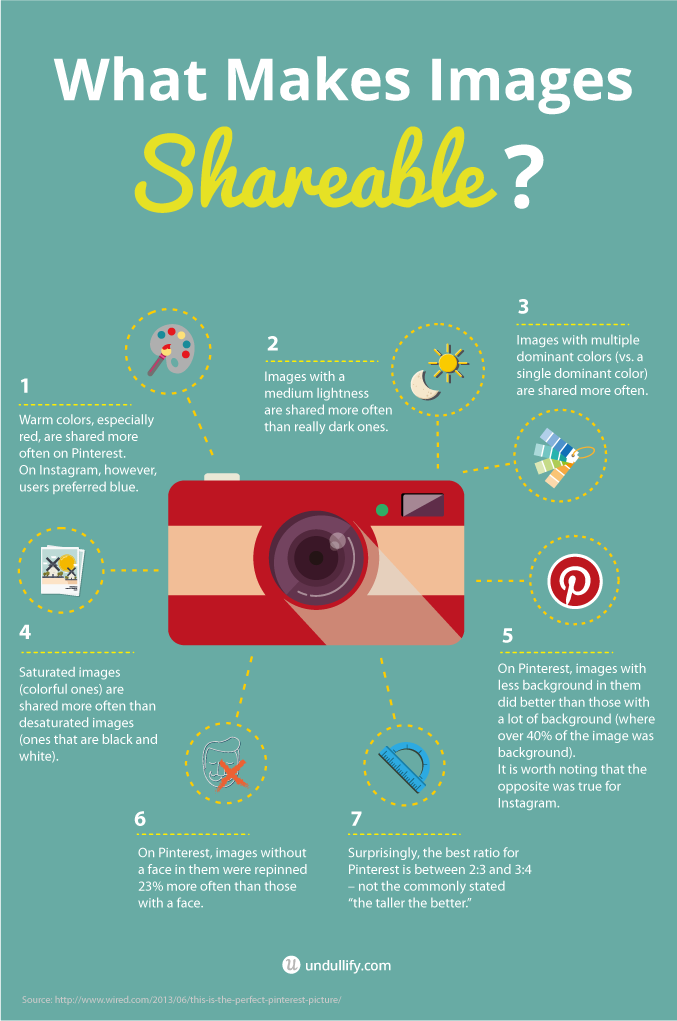 What Makes Images Shareable? | Undullify Blog